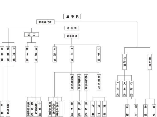 點(diǎn)擊新窗口打開大圖